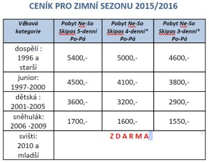 Balíček Hochficht 2015-16